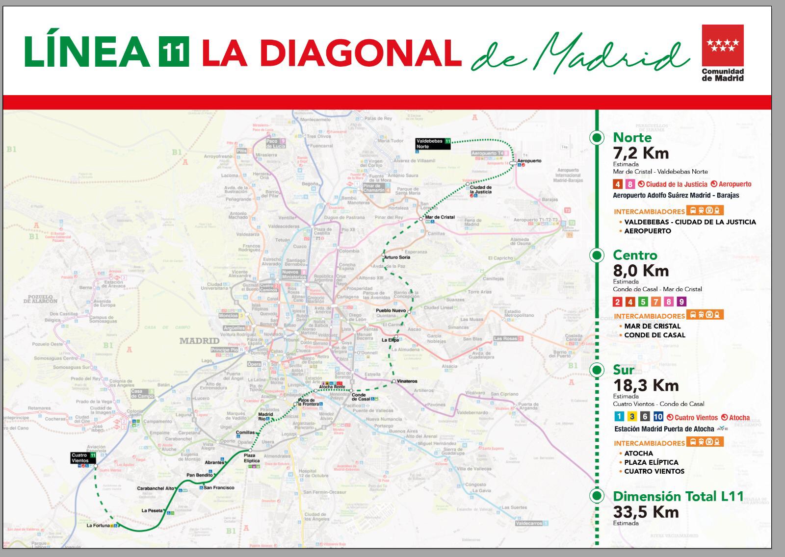 Así será la Línea 11 (Fuente: Metro de Madrid)