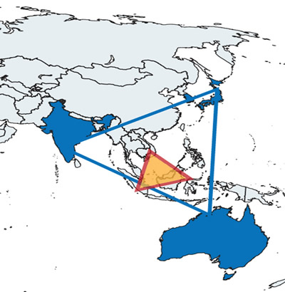 Los Triángulos estratégicos de Asia-Pacífico