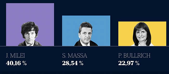 Últimas encuestas (Fuente: La Nación)